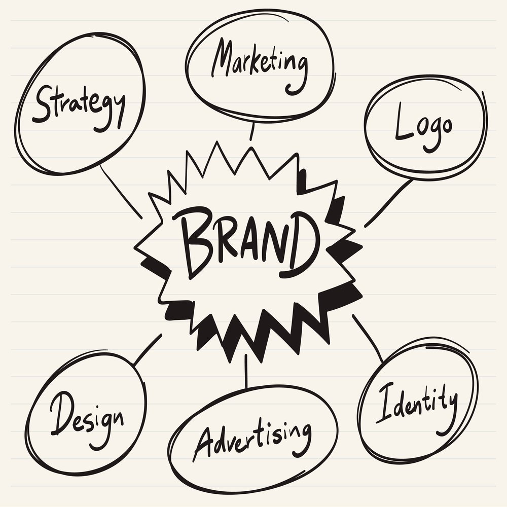 5 Reasons Brand Logo is Crucial - Importance of A Brand Logo | Brand Katha